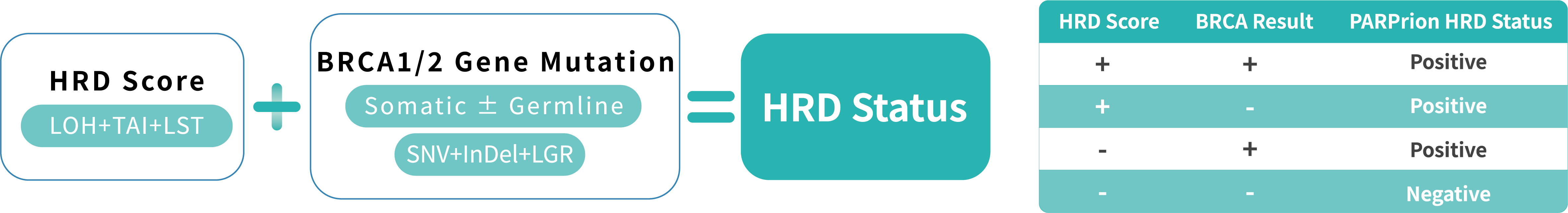 HRD Testing 1