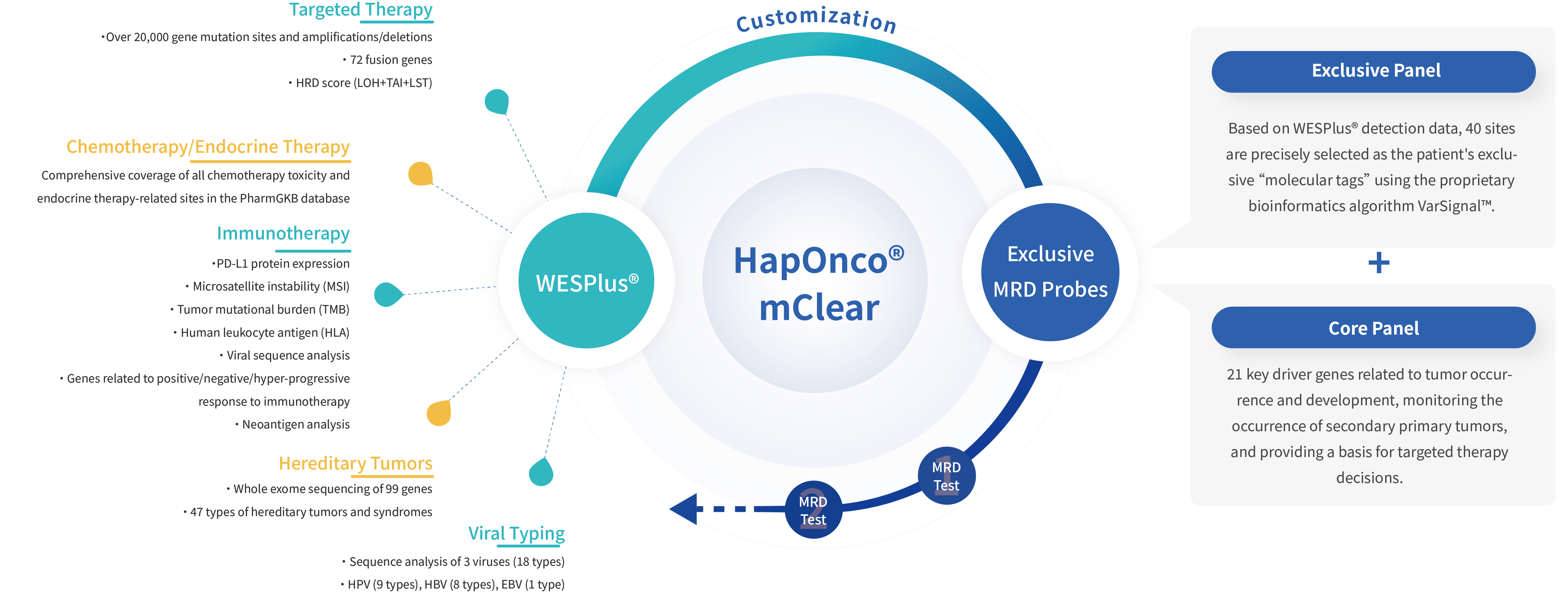 mClear 2